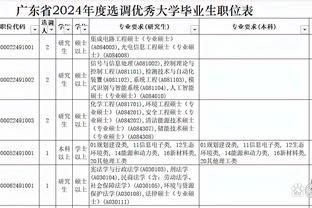 真是稳定！小卡打满首节填满数据栏 7投4中&三分3中2砍下11分